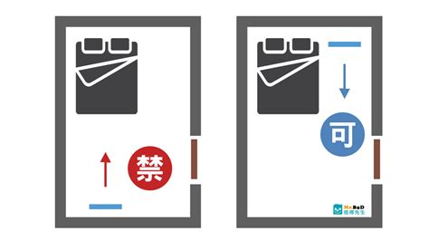 床背門|【風水特輯】臥房佈置6眉角 避免睡出壞運氣